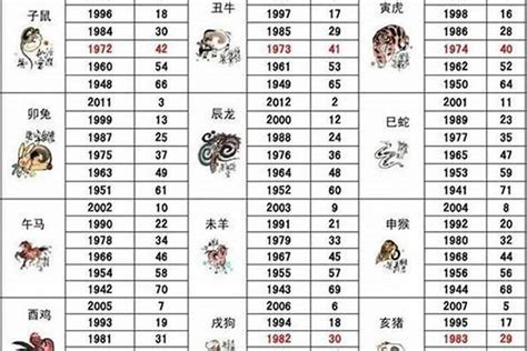 94年生肖|94年属什么的生肖多大了 94年属什么的生肖和什么配